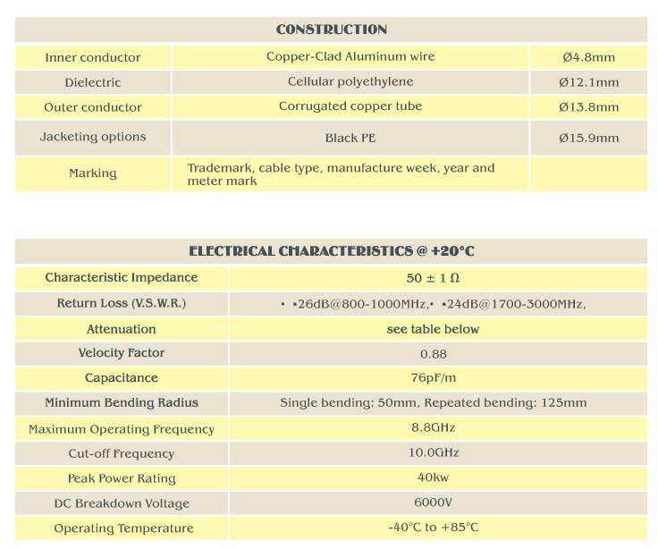 1/2” Cable alimentador Especificación