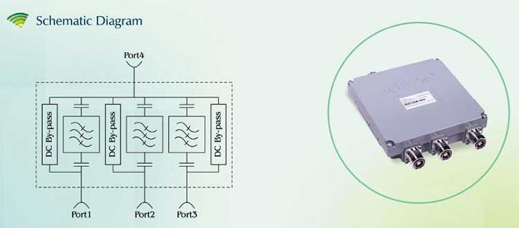 Quadplexer combiner Schematic Diagram