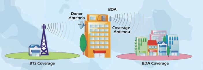 Action's Diagrama selectivo de RF BDA de la banda TATRA