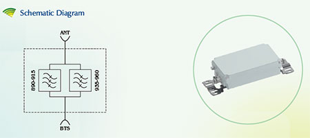 BTS Filter Schematic Diagram 