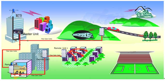 Action's MDAS diagram