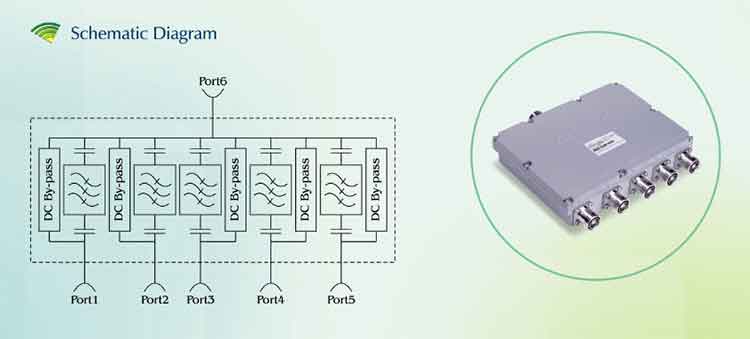 Pentaplexer combiner Diagrama esquemático