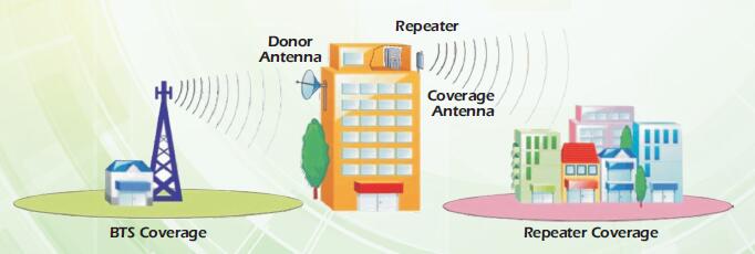 Схема решения радиочастотного ретранслятора 4G 